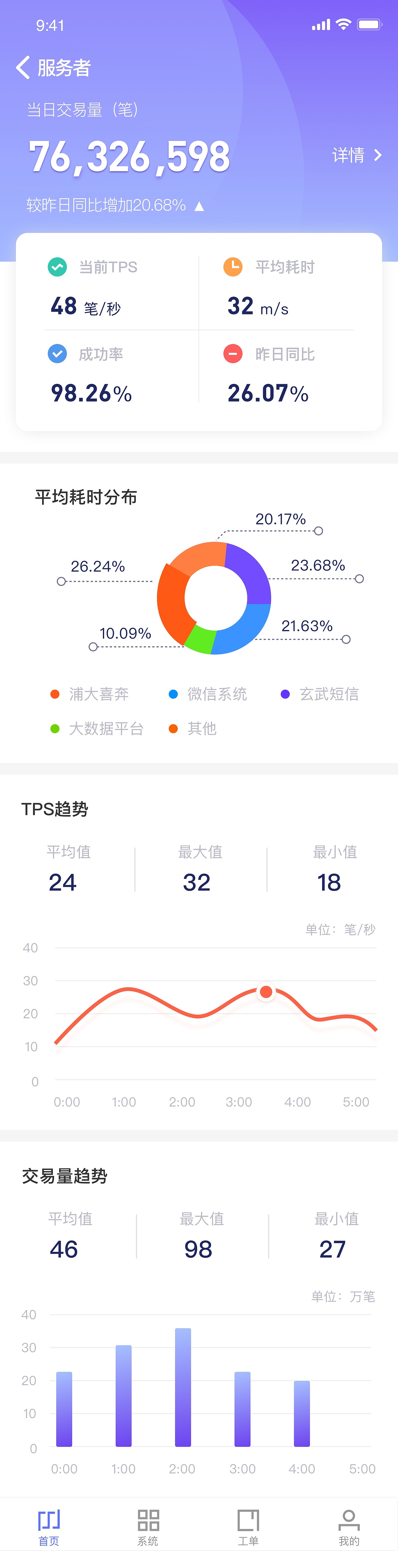 ux设计/首页/电商/音乐/我的