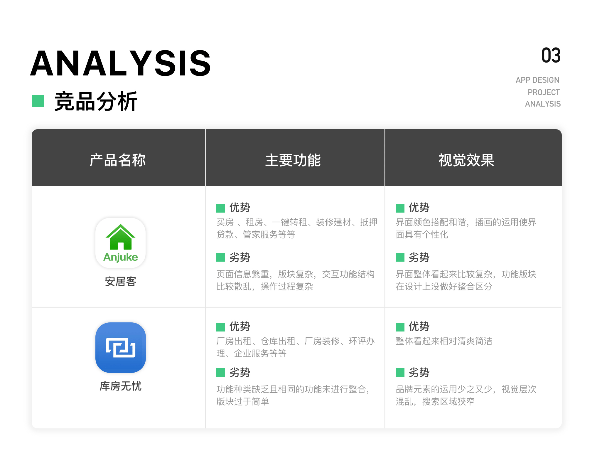 2019-2020作品集整合（图ZMzU2NTcxNjYw） - APP界面 - 站酷设计师LeslieChen_原创素材 - 站酷ZCOOL