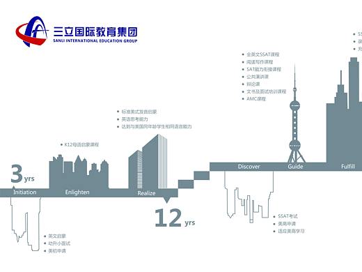 三立国际教育文化墙设计