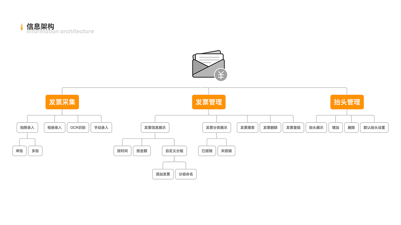 交互设计作品集（图ZMTc3NTI1OTI4） - 交互/UE - 站酷设计师_SuperCat原创素材 - 站酷ZCOOL