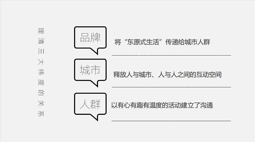 2021西安东原品牌年度推广方案-144P（图ZMzI3MDIyMDA0） - 文案/策划 - 站酷设计师精英策划圈原创素材 - 站酷ZCOOL