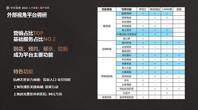 2023富隆积分商城线上运营规划思路方案-27P（图ZMzQ5NDI0NzY0） - 文案/策划 - 站酷设计师精英策划圈原创素材 - 站酷ZCOOL