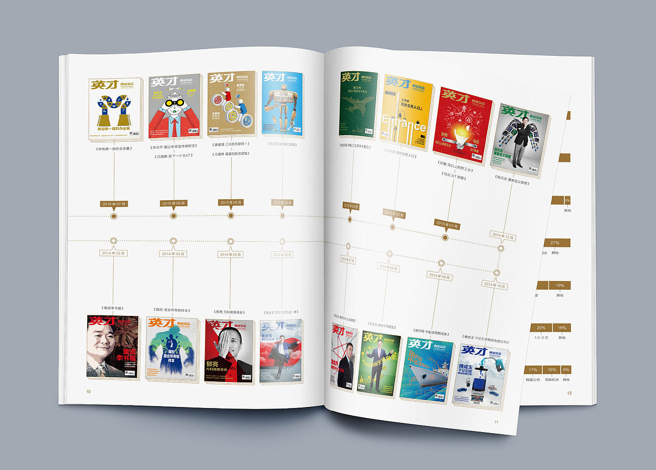 英才杂志刊例