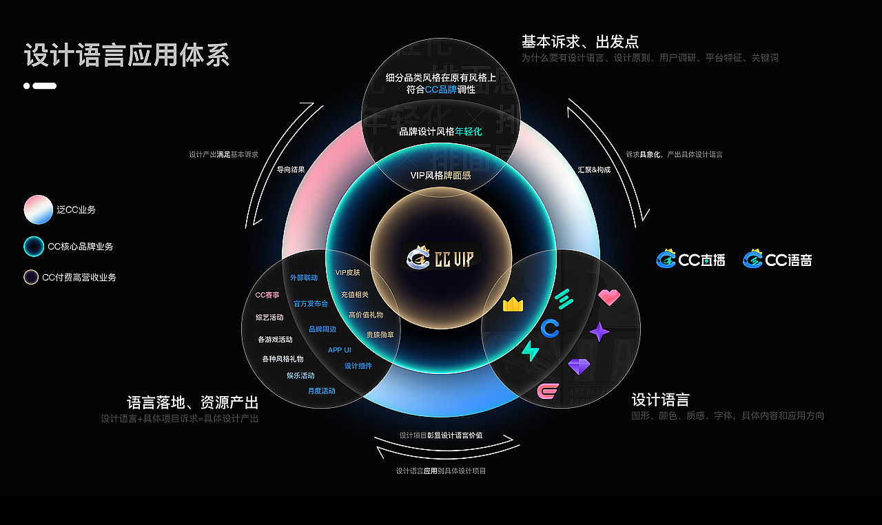 网易CC直播品牌焕新-设计语言及UI升级分析（图ZMjU1Njc1ODYw） - 品牌 - 站酷设计师网易CFun设计中心原创素材 - 站酷ZCOOL