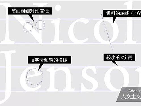 字体分类的故事 | TypoChina English