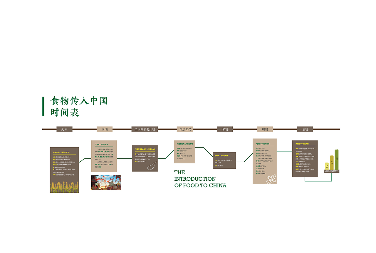 校园餐厅墙面文化（图ZMjYyOTg4Mjg0） - 其他平面 - 站酷设计师殒月原创素材 - 站酷ZCOOL
