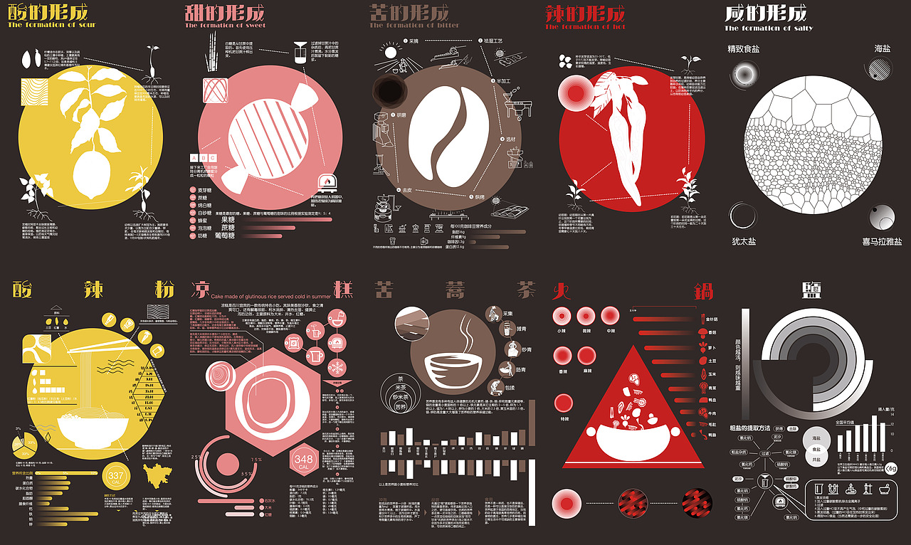 川味 信息图形设计（图ZMTgxOTI0NzUy） - 信息图表 - 站酷设计师NanMuSKY原创素材 - 站酷ZCOOL