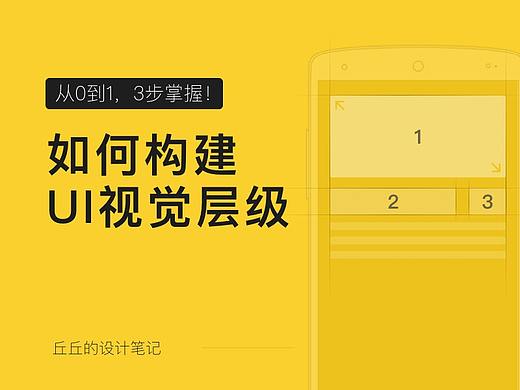 如何从0到1构建UI视觉层级？