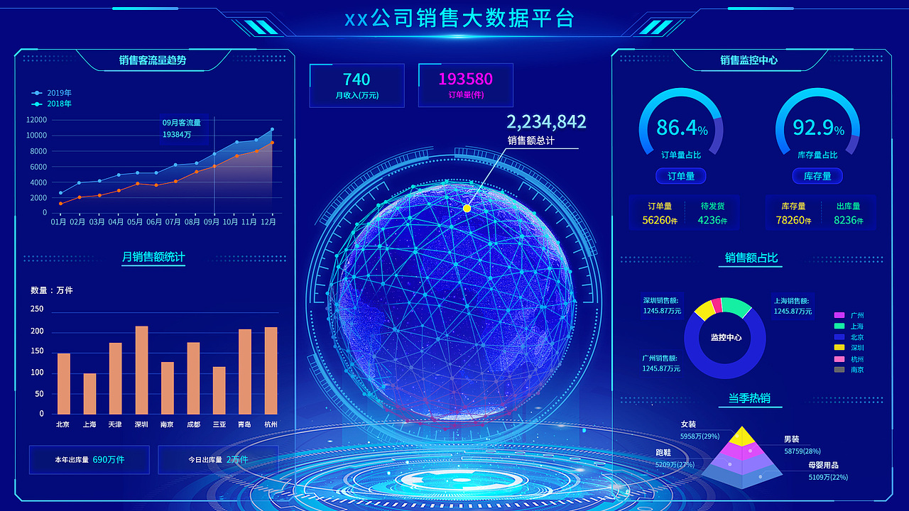 数据可视化大屏