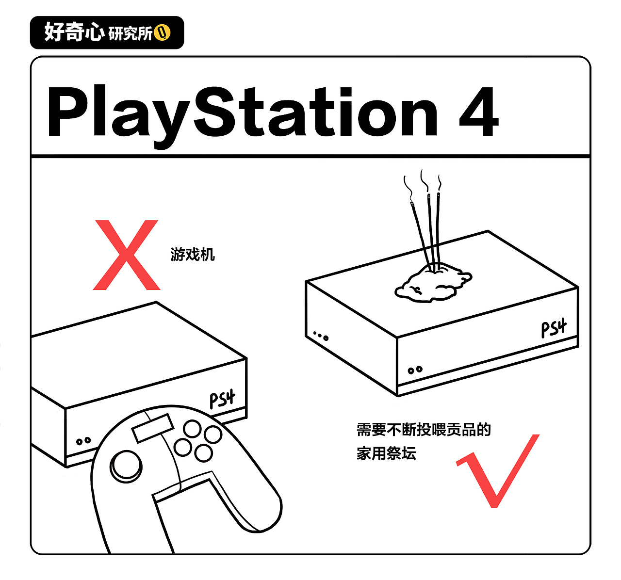 好奇心说明书（图ZMTU1MzY5MzI4） - 信息图表 - 站酷设计师三井小默原创素材 - 站酷ZCOOL