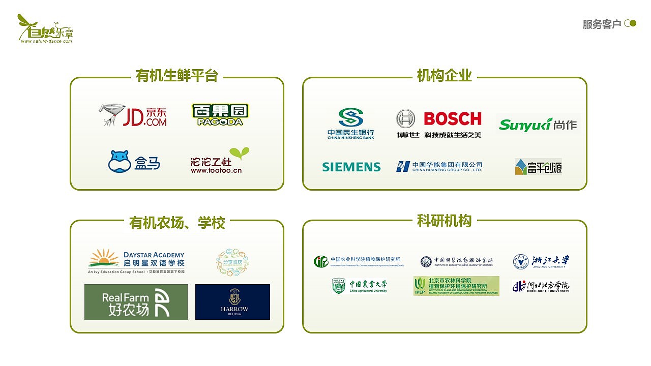 PPT—自然农业风