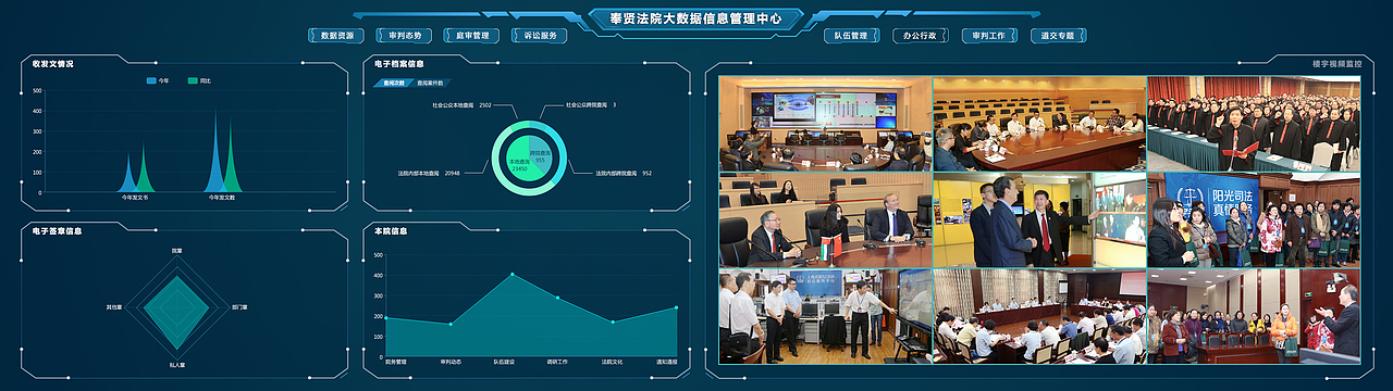 大数据平台/大数据可视化/大屏展示/科技感系统