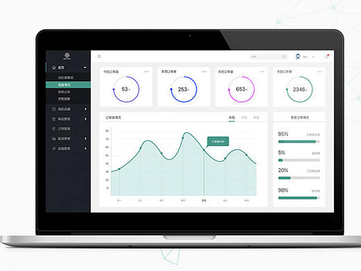 后台界面（个人主页-ZMzc5NzU3MjQ=） - 其他UI - 站酷设计师Z04209918原创素材 - 站酷ZCOOL