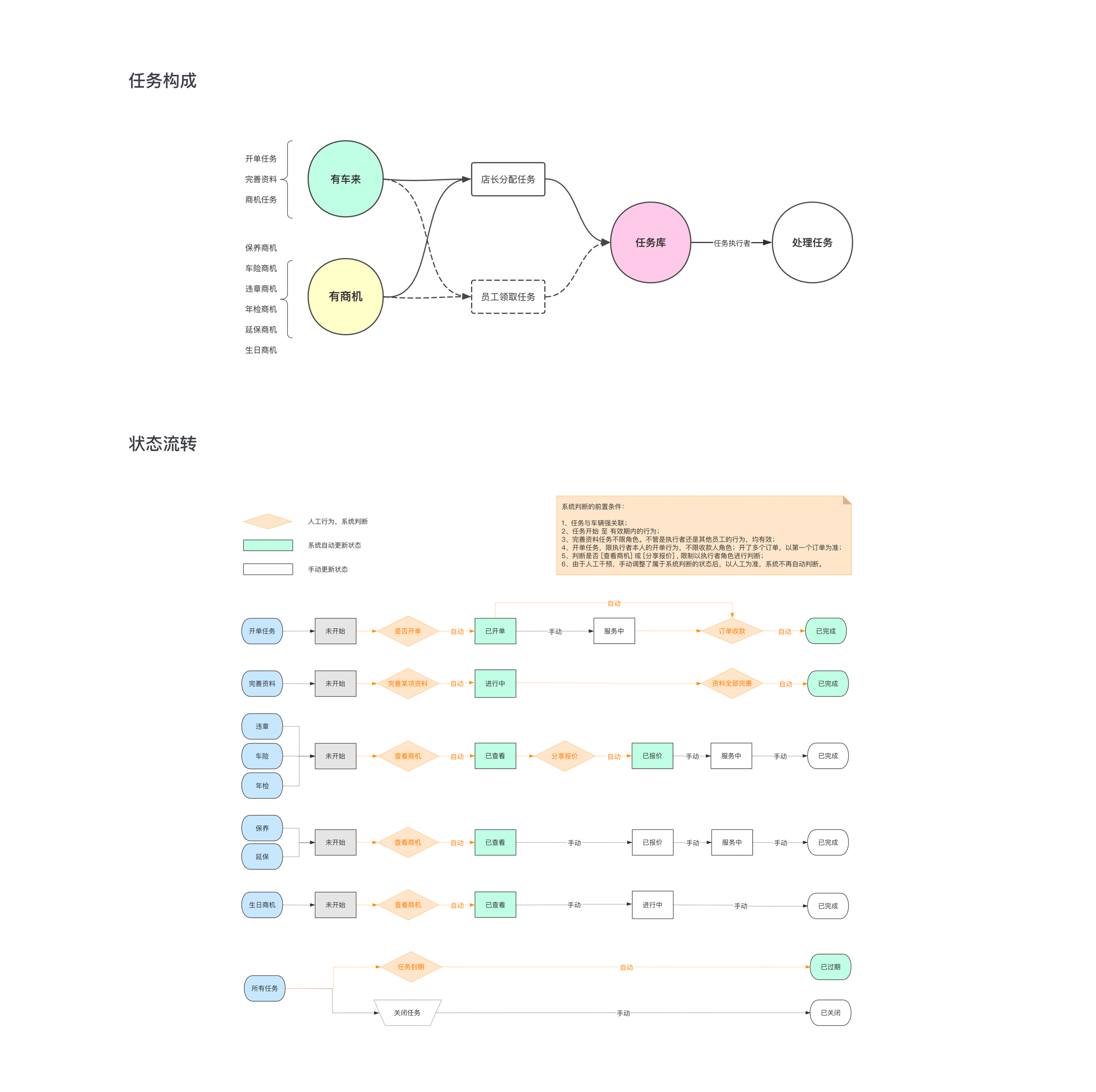 汽车后市场APP|V0.9.5首页优化|V0.9任务|工作回顾(图ZMjc0ODU4OTY0) - APP界面 - 站酷设计师陈兵BEAN原创素材 - 站酷ZCOOL