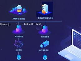 软件系统