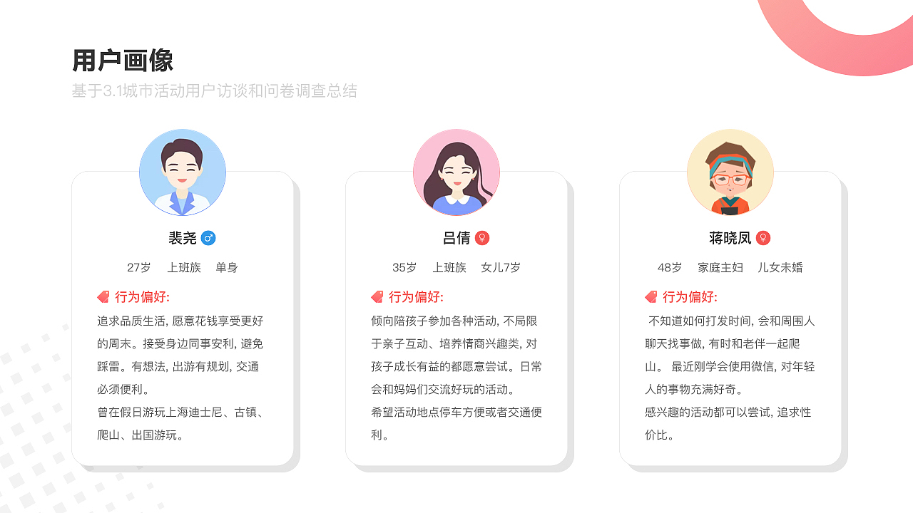 面试作品集（图ZMTY0MzU2NDQ4） - 其他UI - 站酷设计师157perilla原创素材 - 站酷ZCOOL
