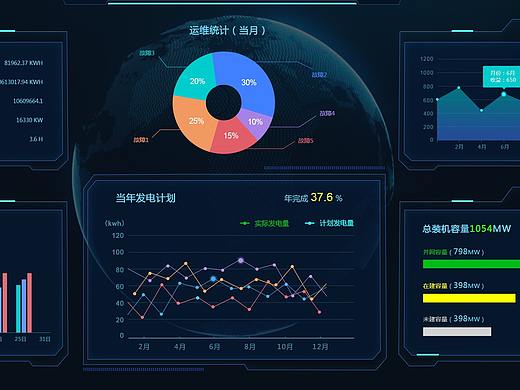 数据可视化