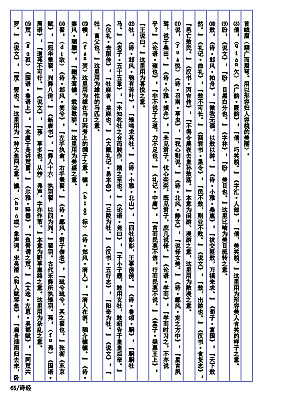 古典文学排版（图ZMTc2MjEyMzMy） - 书籍/画册 - 站酷设计师樱花落江南原创素材 - 站酷ZCOOL