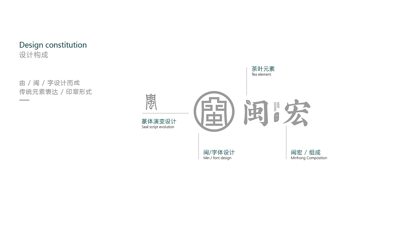 闽宏茶叶品牌-LOGO设计（图ZMTY1MTYxMTEy） - Logo - 站酷设计师DZH设计原创素材 - 站酷ZCOOL