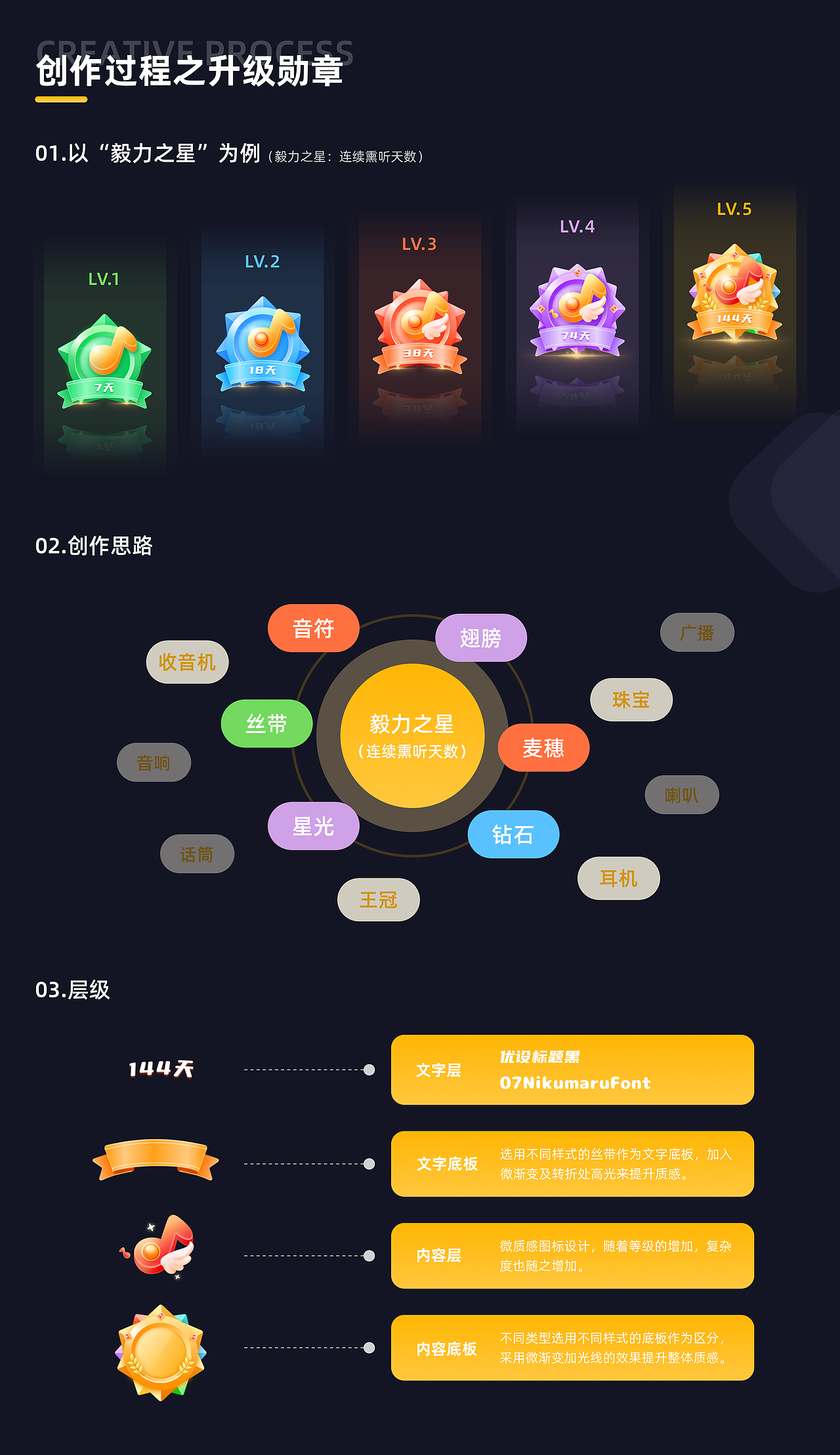 牛听听-勋章视觉升级设计（图ZMjQ4NTUxNjI4） - 图标 - 站酷设计师牛听听UED组原创素材 - 站酷ZCOOL
