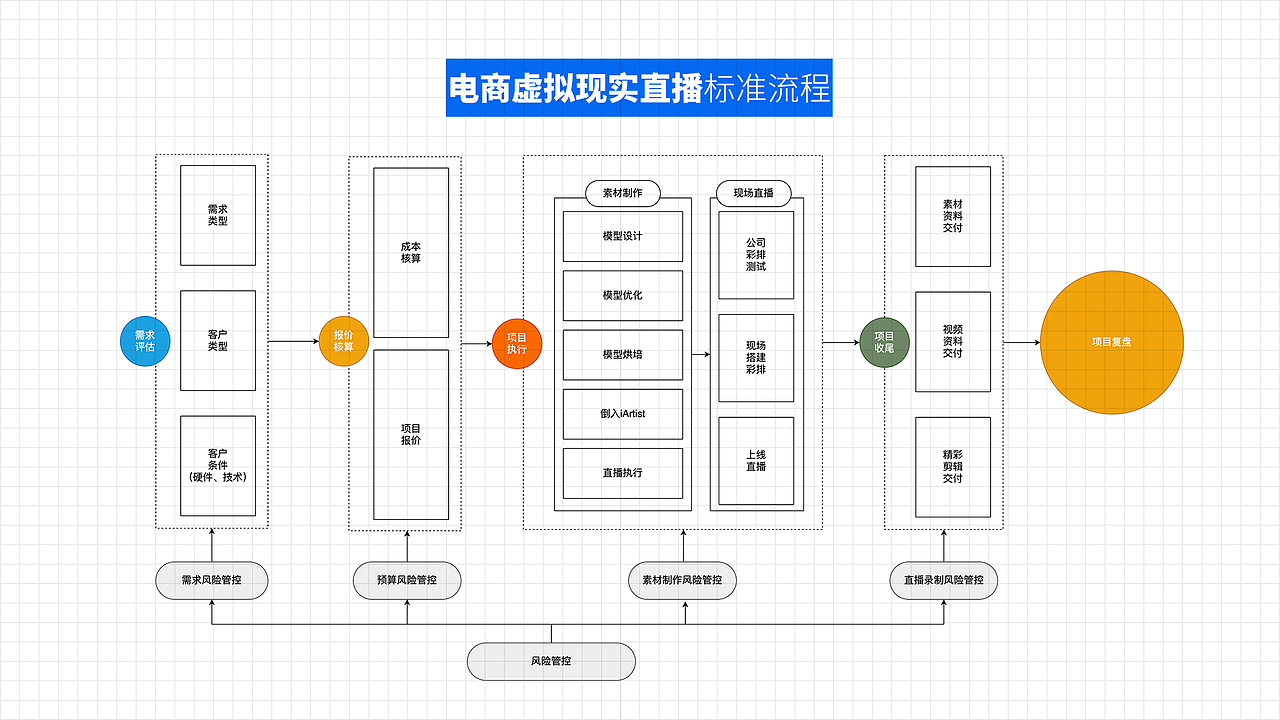 电商虚拟现实直播产品（0to1）（图ZMjY3MTIwNzE2） - 其他工业/产品 - 站酷设计师字信君原创素材 - 站酷ZCOOL
