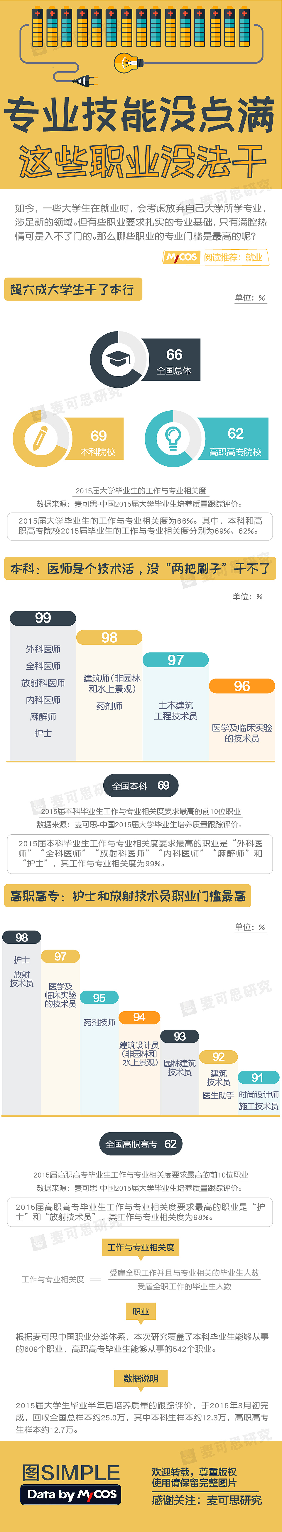 数据图（图ZODI0MDU4NjA=） - 信息图表 - 站酷设计师rtomi原创素材 - 站酷ZCOOL