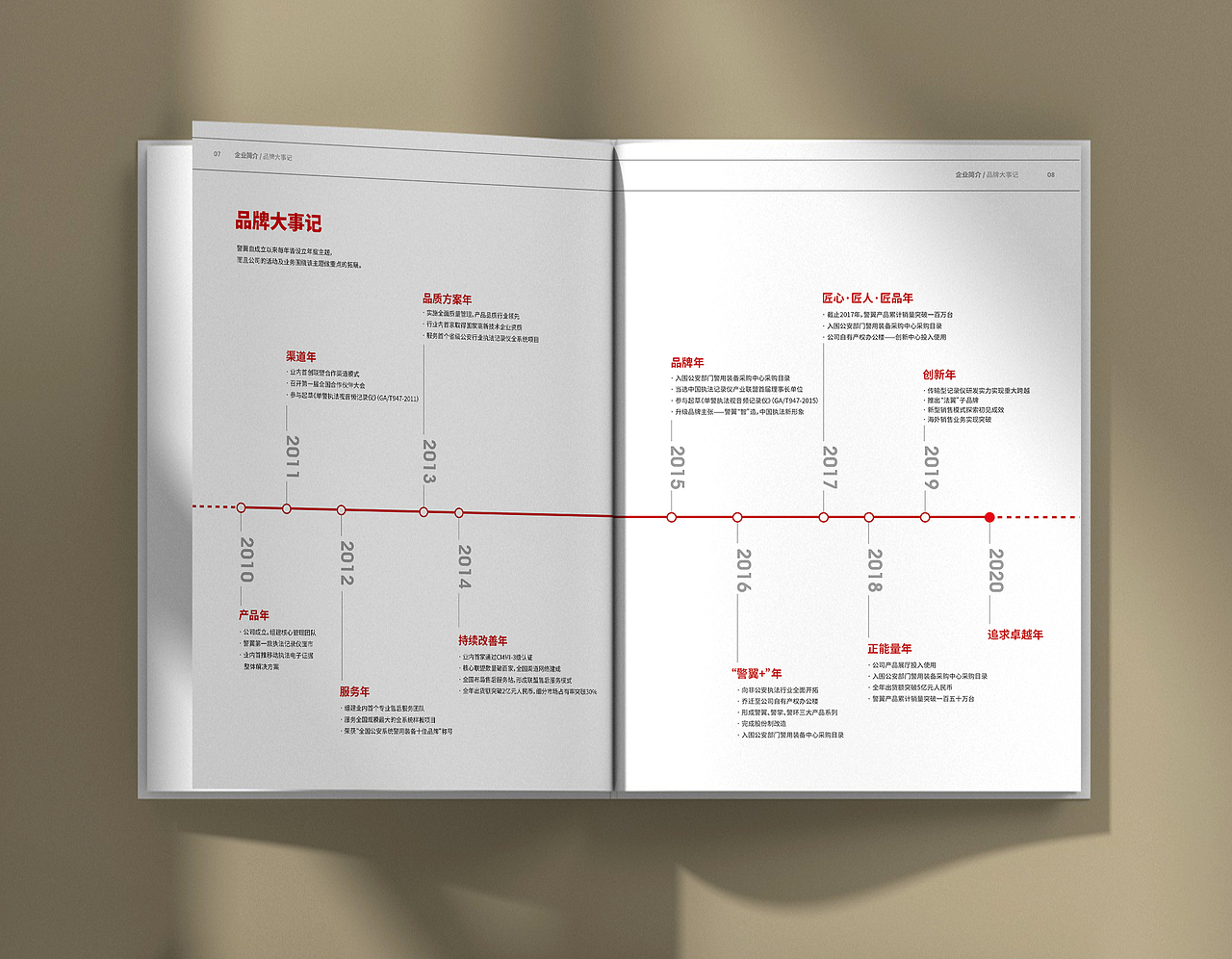 警翼·企业画册设计（2021）