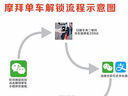 摩拜解锁流程示意图