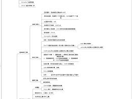 ps操作
