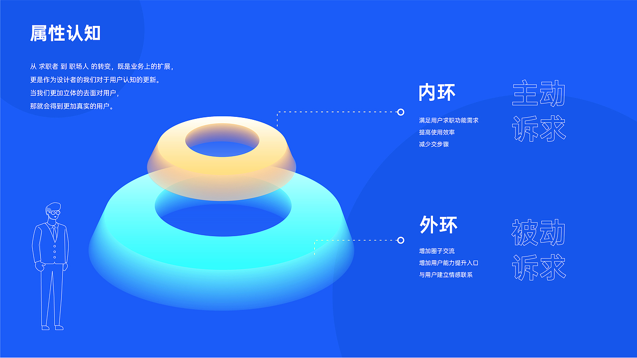 建筑招聘界面设计