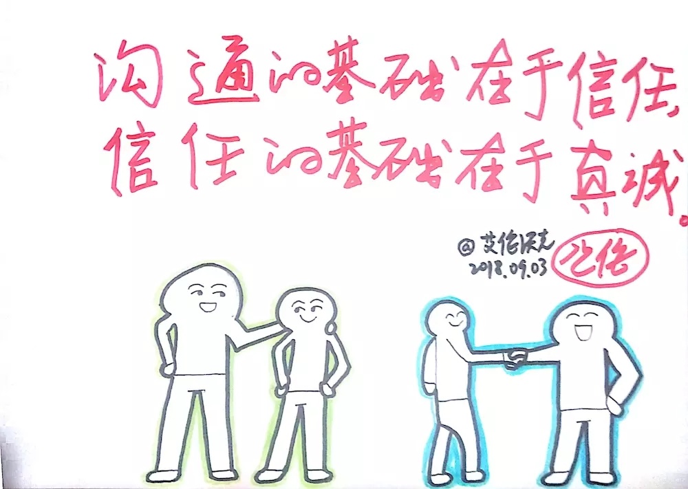 彩色装饰画,插画,视觉笔记---沟通