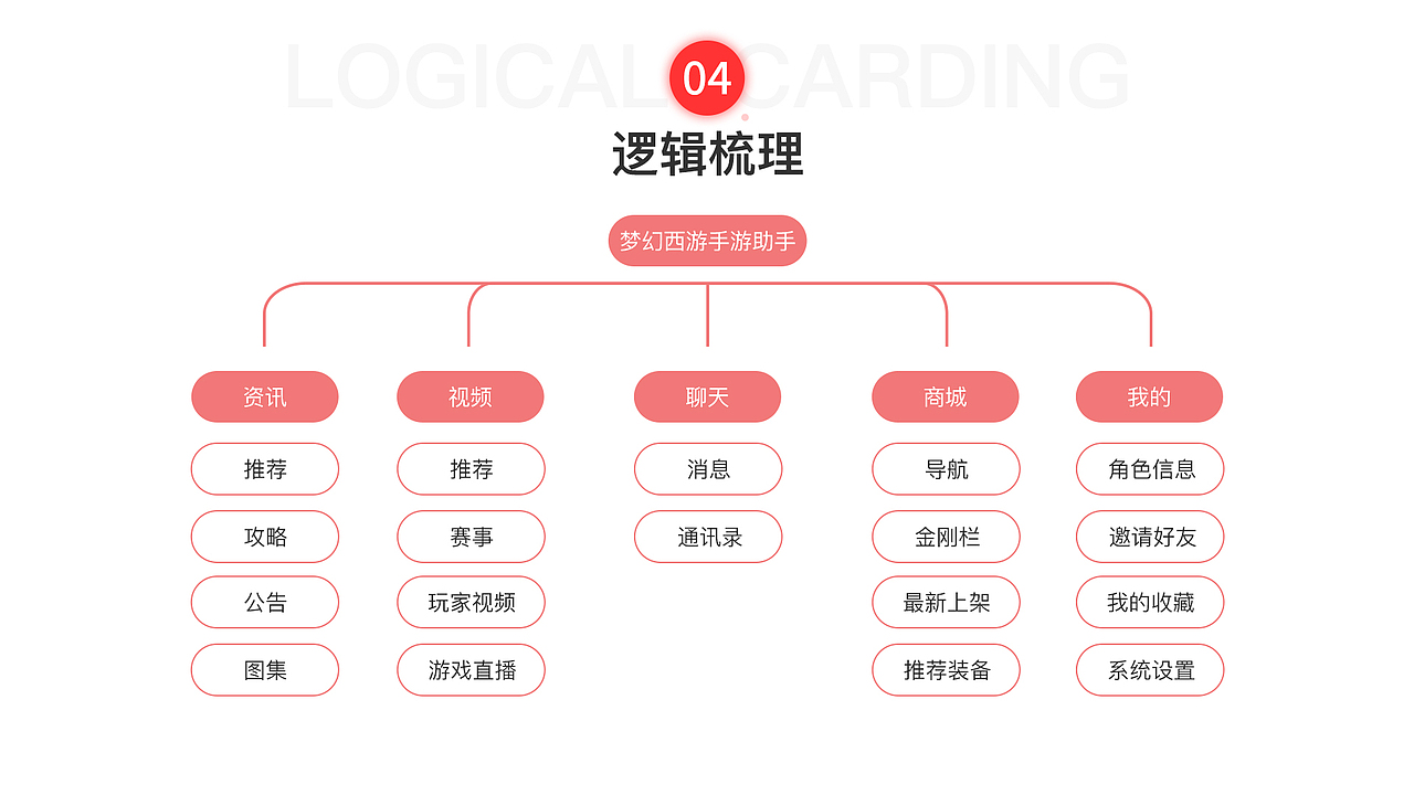 MHXY（图ZMjIyODMwNTI4） - APP界面 - 站酷设计师Syh丶an原创素材 - 站酷ZCOOL