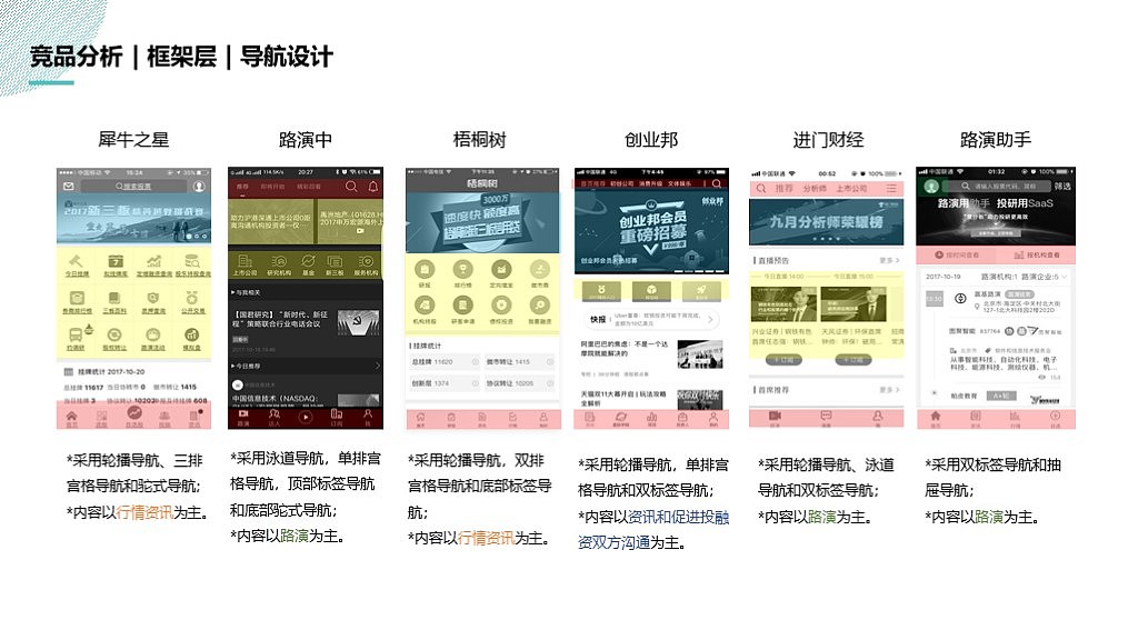 第一路演项目优化（图ZMTM1Nzk1NTg0） - 交互/UE - 站酷设计师Oli96原创素材 - 站酷ZCOOL