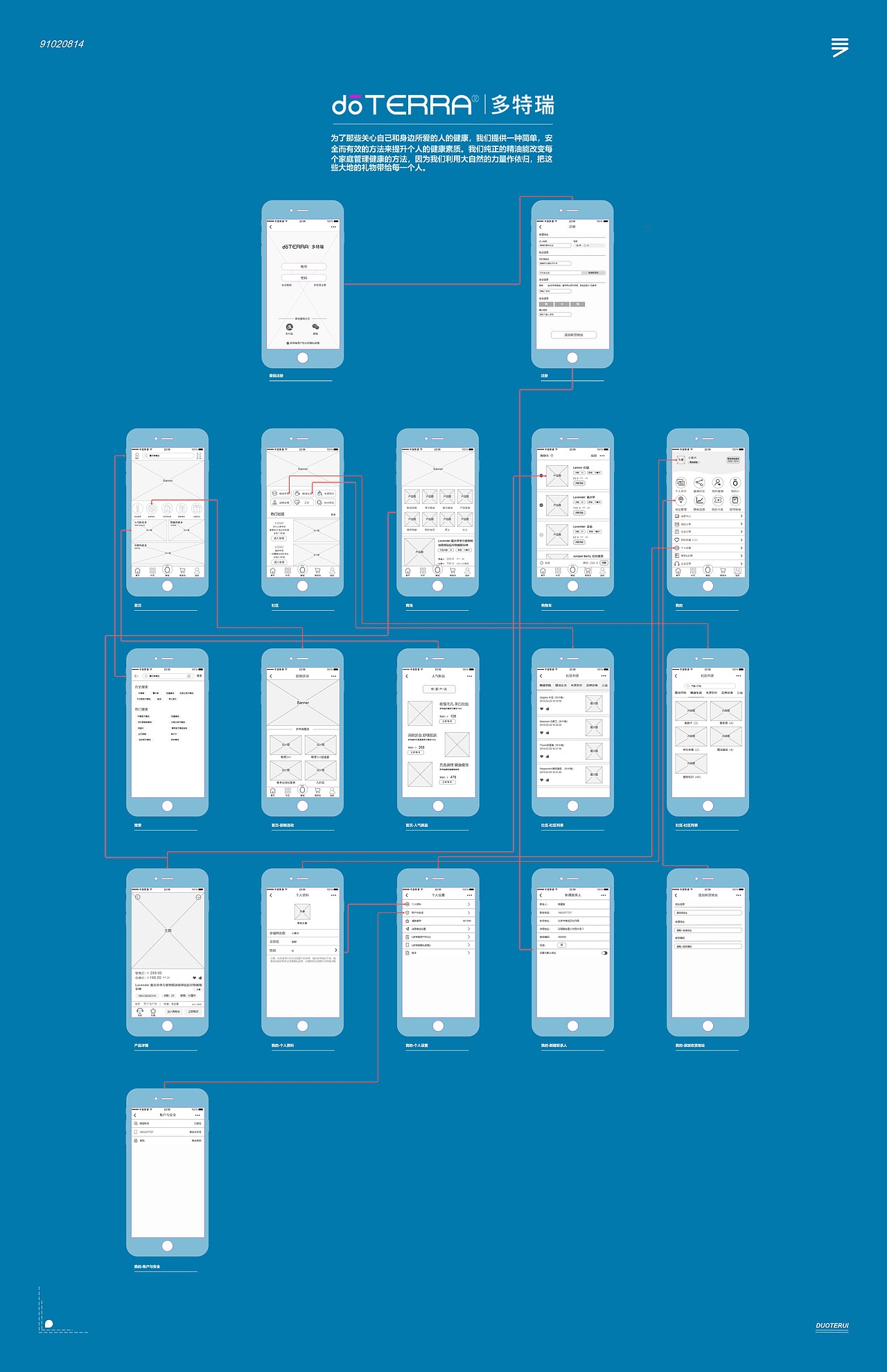 多特瑞app学习产品低保真原型图