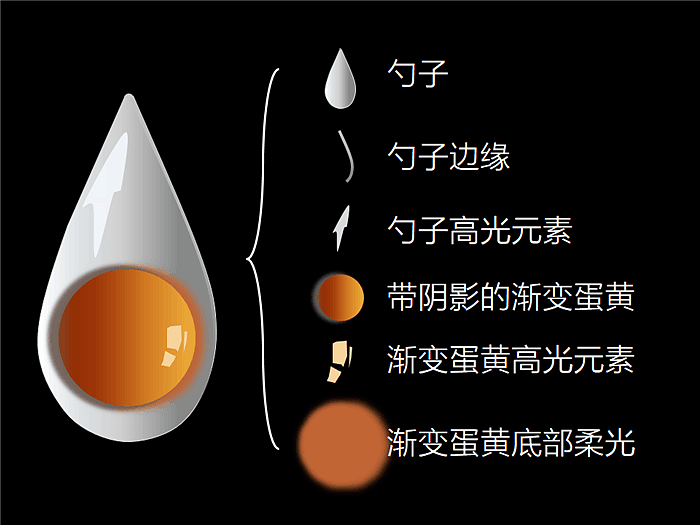 这算是教程（图ZMjI1NTA3NTY=） - PPT/Keynote - 站酷设计师PPT设计xPPT培训原创素材 - 站酷ZCOOL