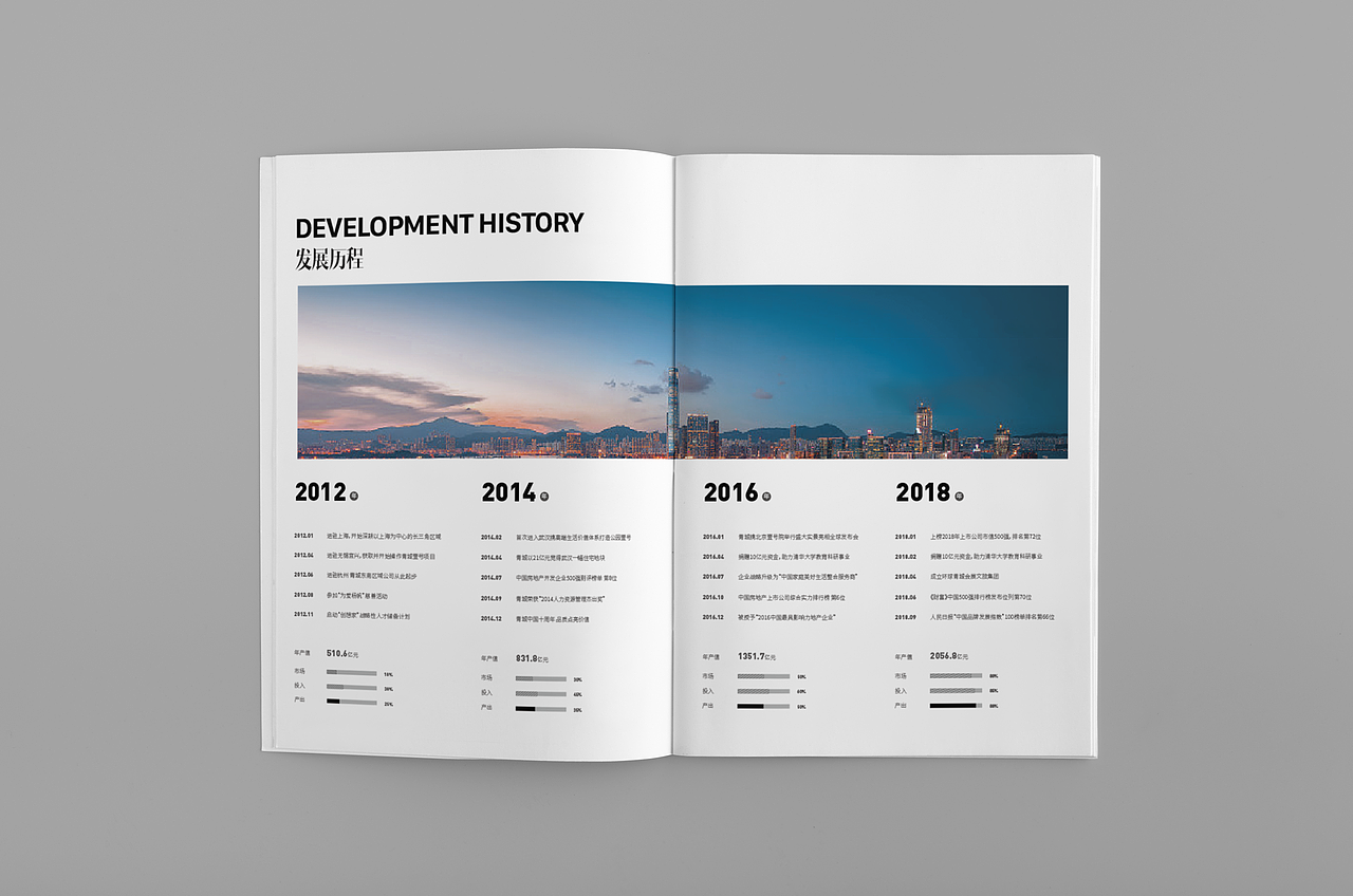 房地产画册（图ZMjQzOTM5NTg4） - 书籍/画册 - 站酷设计师雾散风起原创素材 - 站酷ZCOOL