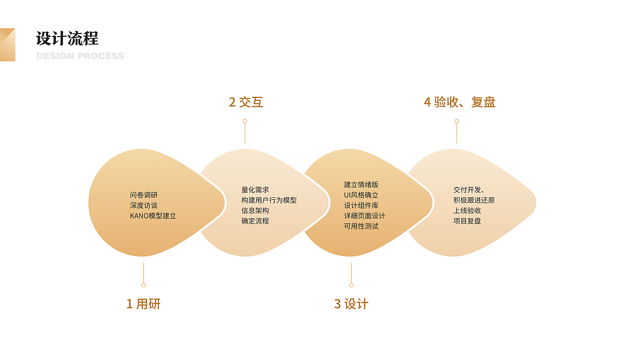 2019-2020 国盛研究APP 重设计（图ZMjE1Mzk4OTMy） - APP界面 - 站酷设计师西子小宇宙原创素材 - 站酷ZCOOL
