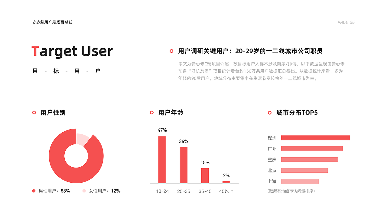 近期作品合集精选