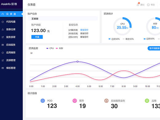 Dashboard