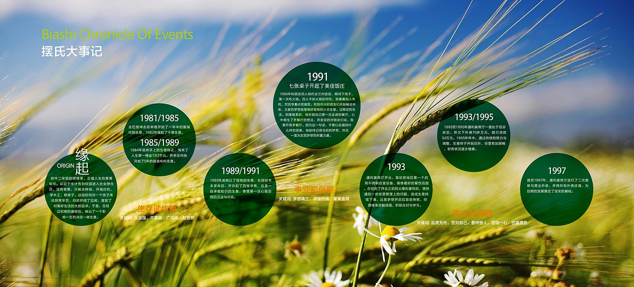 摆氏画册（图ZOTY5OTc2NjQ=） - 书籍/画册 - 站酷设计师王静艺原创素材 - 站酷ZCOOL