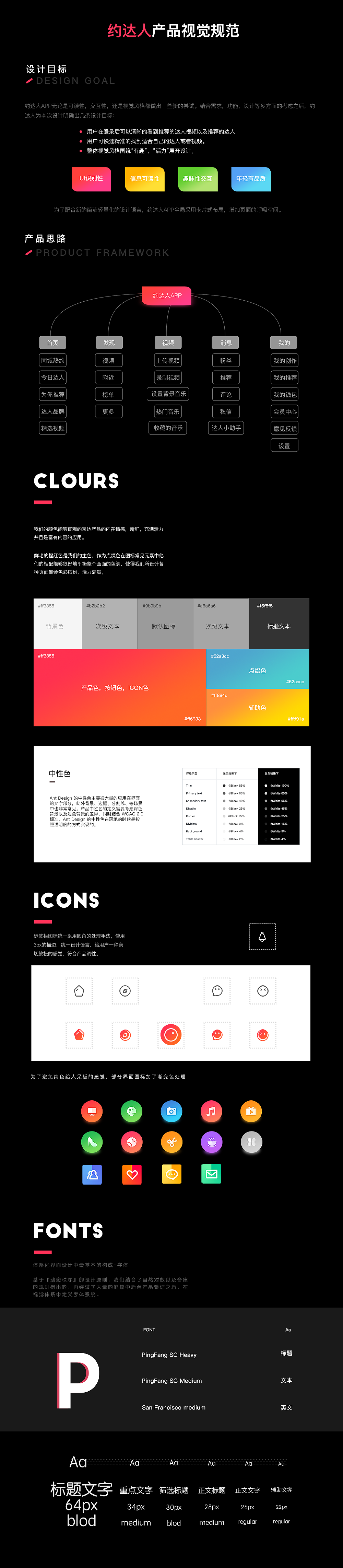 约达人VERSION1.0项目总结