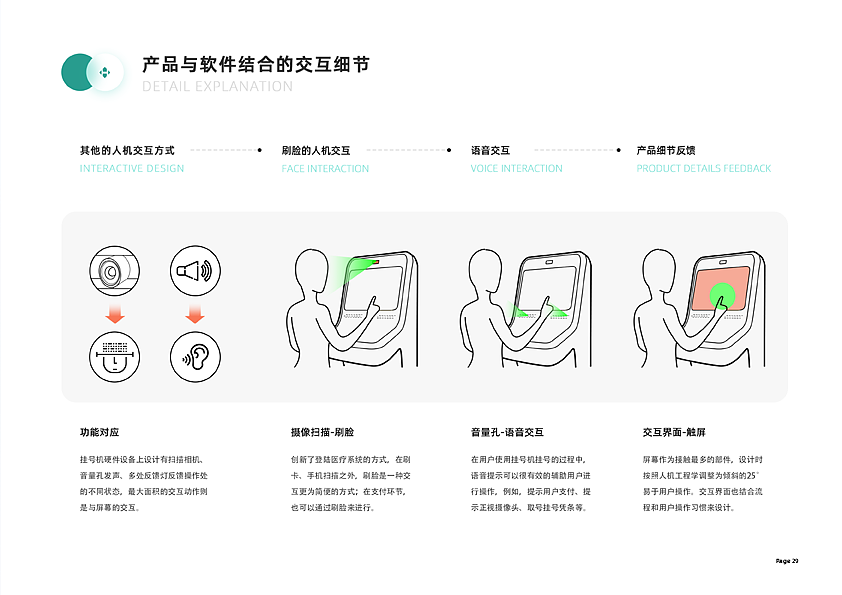 医院挂号机产品&界面再设计（图ZMjExOTA1NTQ0） - 人机交互 - 站酷设计师乐其乐也0606原创素材 - 站酷ZCOOL