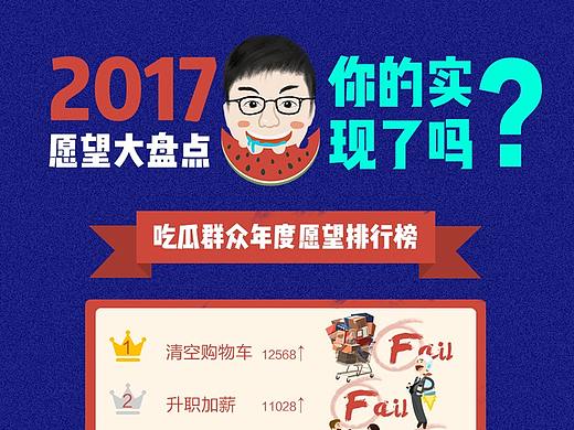 微信信息图