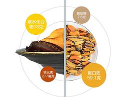 海鲜淡彩干详情页