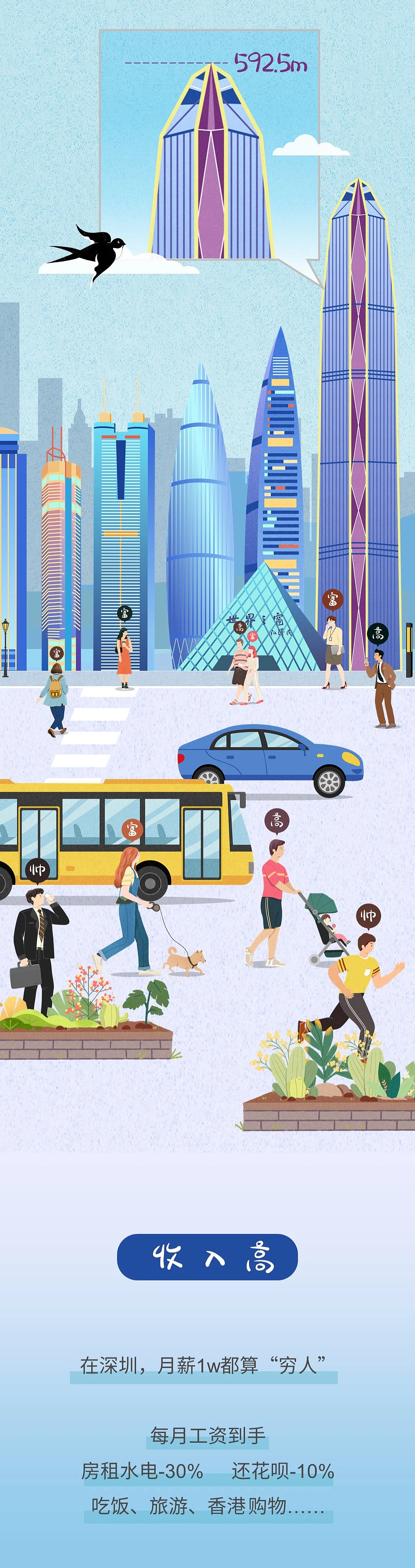 深圳40周年H5条漫