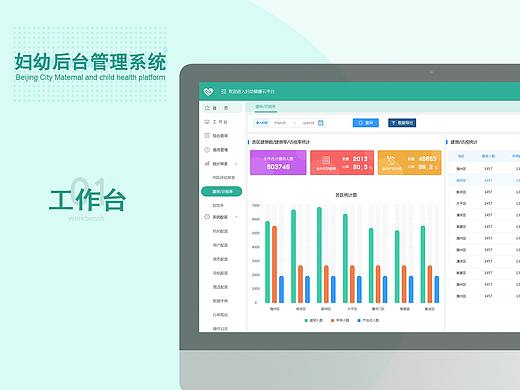 后台管理系统（个人主页-ZNDYxMjIyMDg=） - 软件界面 - 站酷设计师园园yuanyuan原创素材 - 站酷ZCOOL