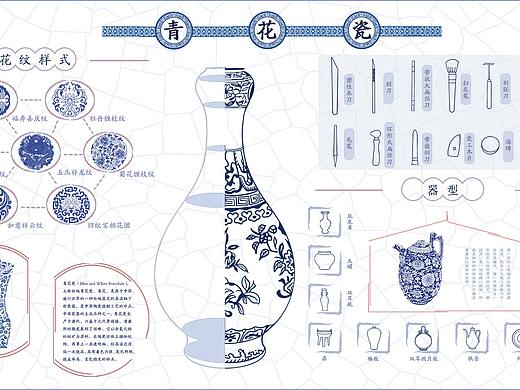青花瓷信息可视化设计