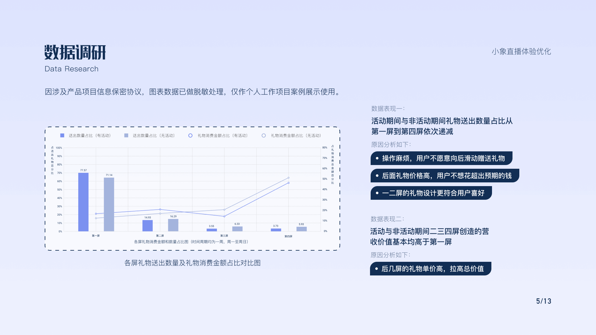 2022体验设计优化（图ZMjg4NzA4MTU2） - 交互/UE - 站酷设计师退役选手原创素材 - 站酷ZCOOL