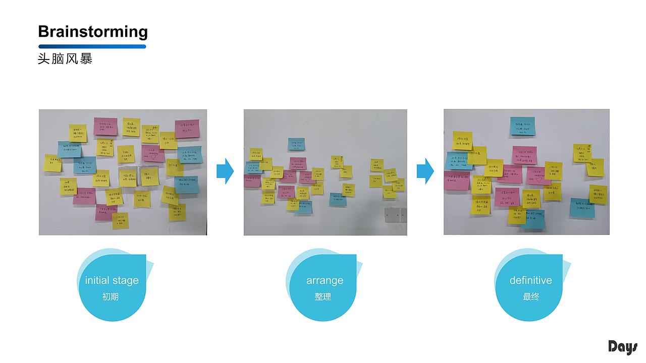 大学校园饮水产品-Days（图ZMjU2NDI4NTE2） - 生活用品 - 站酷设计师Ball80原创素材 - 站酷ZCOOL