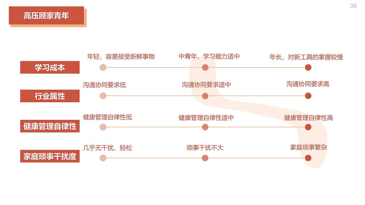 远程办公普及之于上班族健康的影响（图ZMjE5MzI3MTMy） - 交互/UE - 站酷设计师闫雪1204原创素材 - 站酷ZCOOL